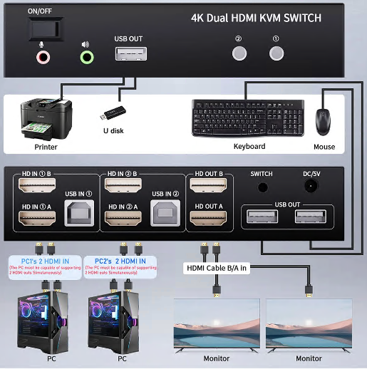 KVM Overemployed Setup